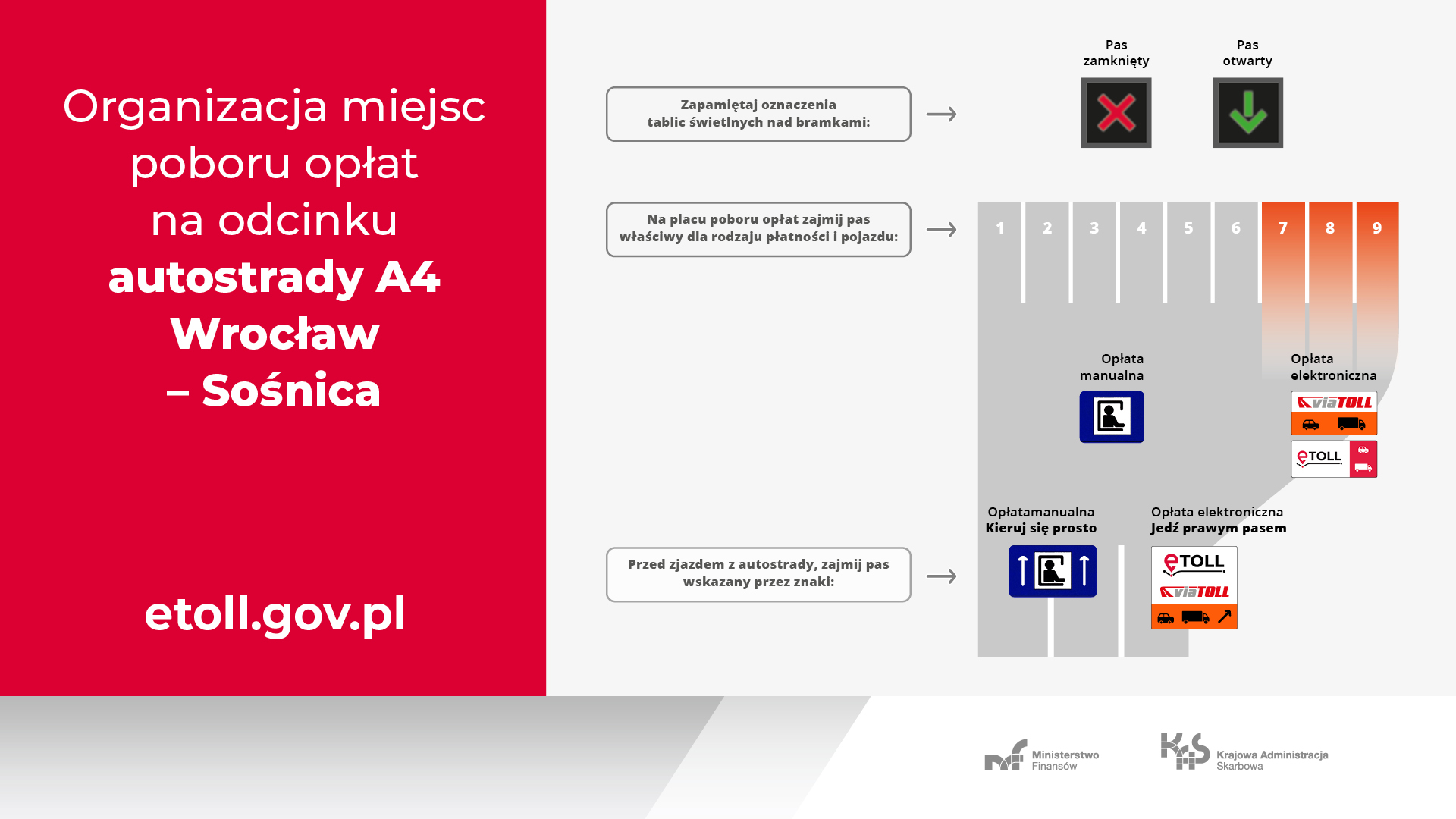 Grafika ze schematem organizacji miejsc poboru opłat na odcinku autostrady A2 Wrocław-Sośnica