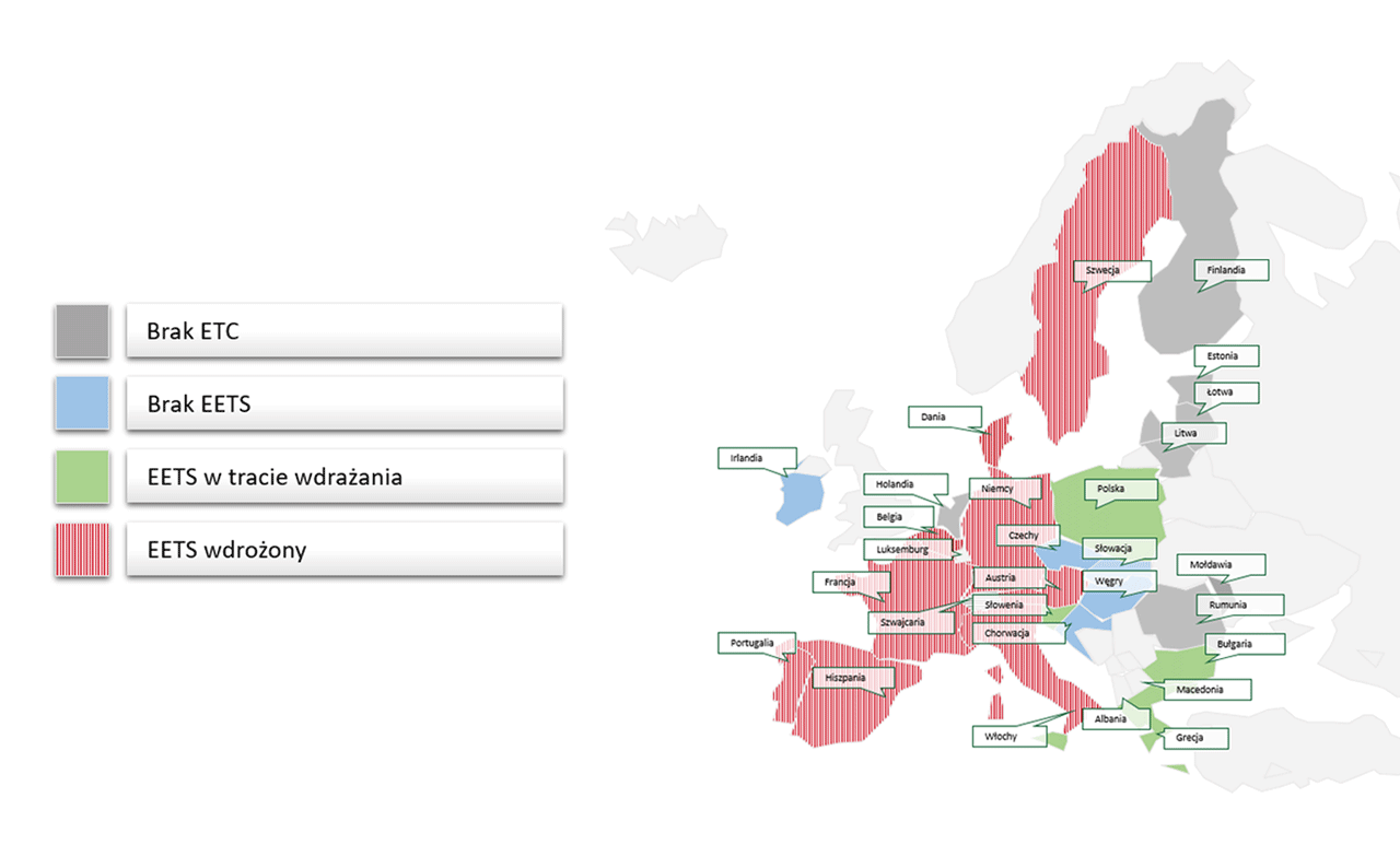 Mapa Europy z oznaczonymi krajami w czterech kolorach: Brak ETC, Brak EETS, EETS w trakcie wdrażania, EETS wdrożony