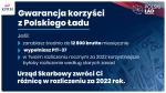 Grafika z napisem Gwarancja korzyści z Polskiego Ładu